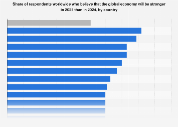 Opinions on global economy 2025 by country